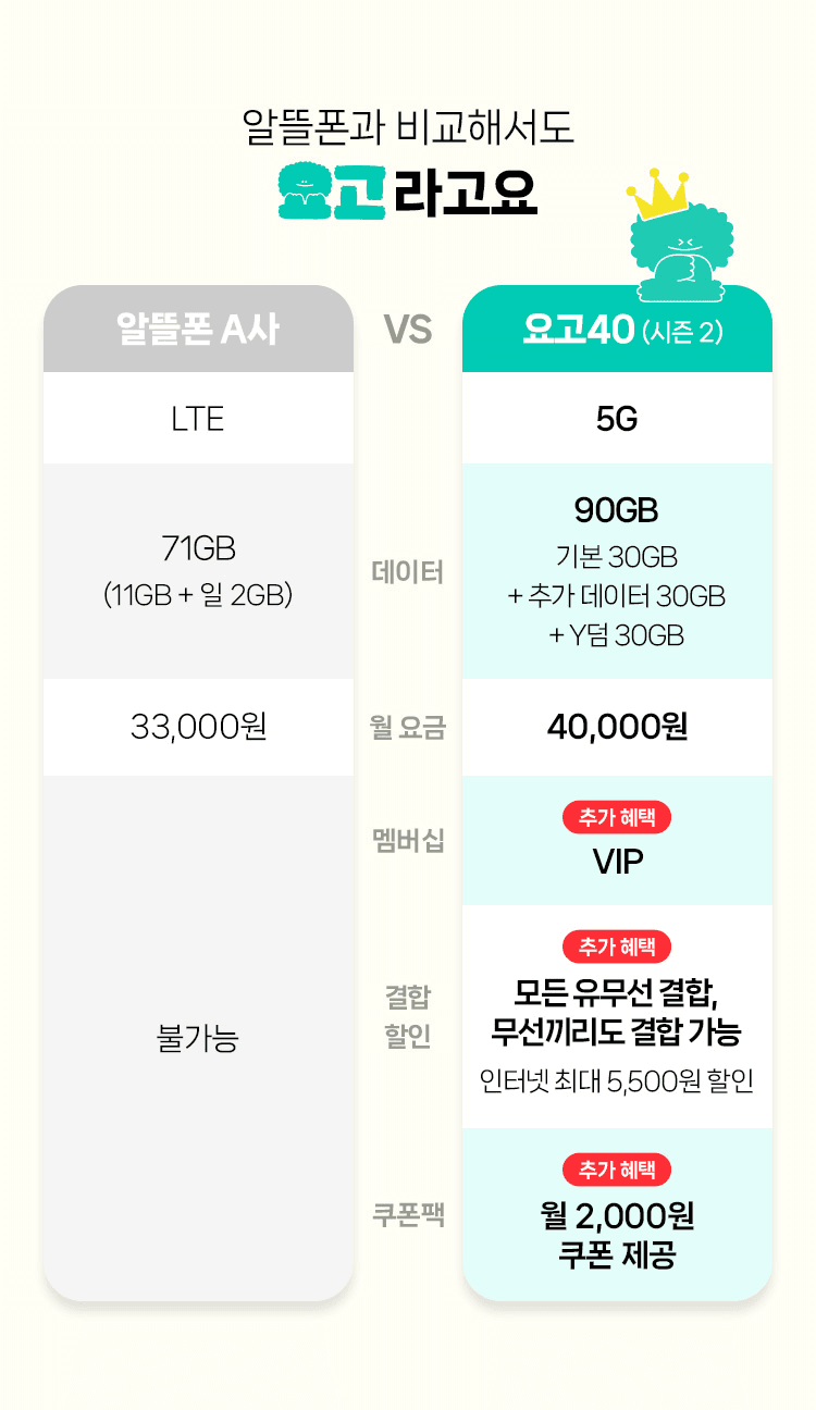 알뜰폰과 비교해서도 요고라고요